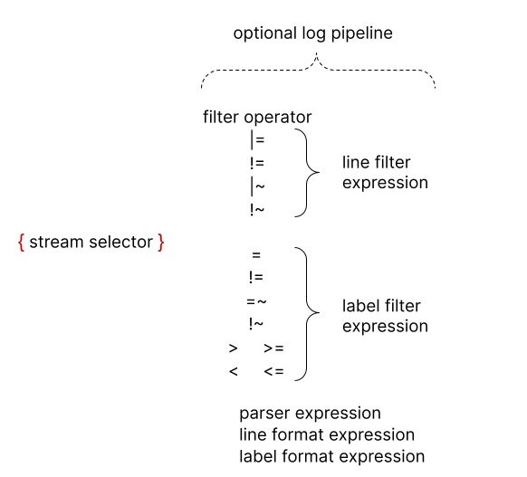 selector