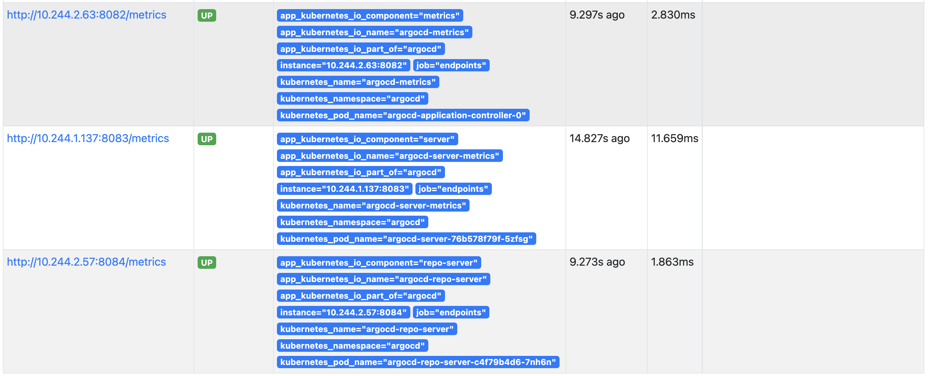 argocd metrics