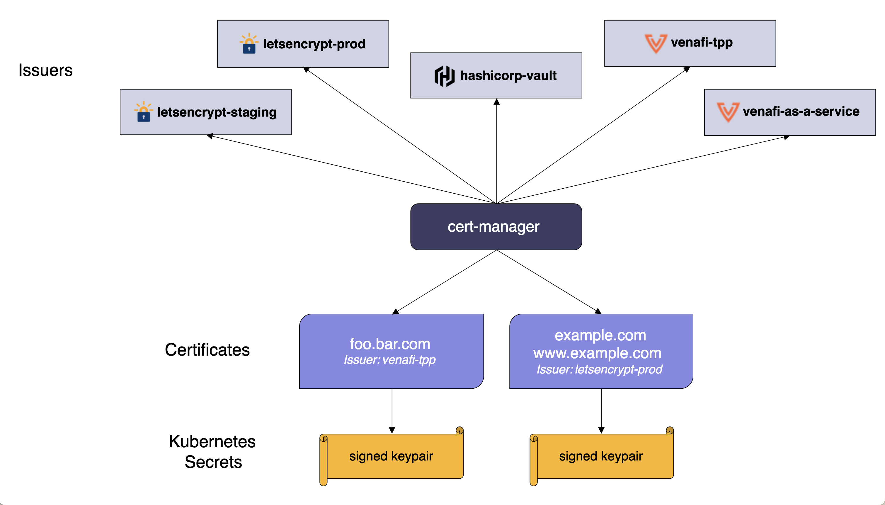 cert manager