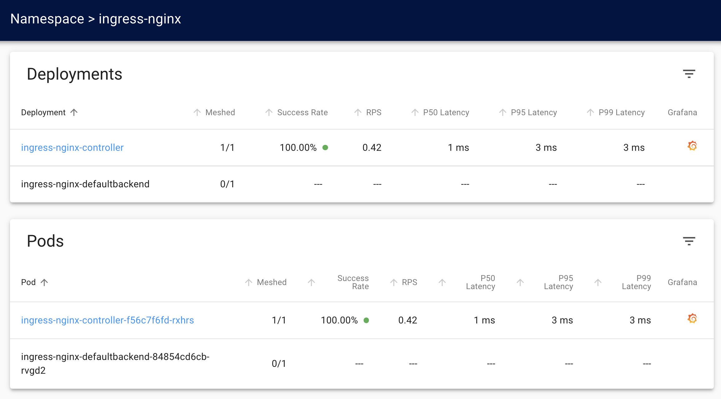 ingress-nginx metrics