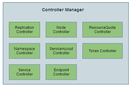 kube-controller-manager